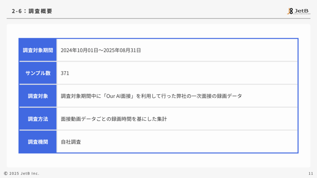 Our AI面接を使用した面接工数削減データのサンプル4