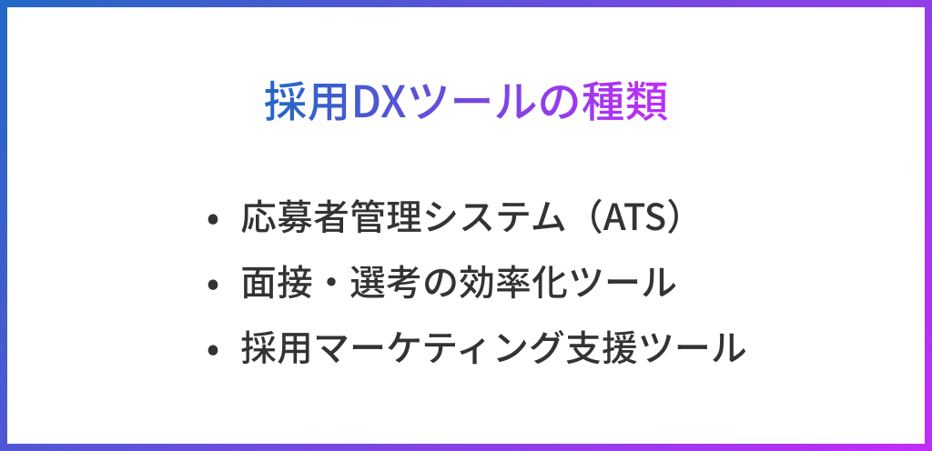 採用DXツールの種類