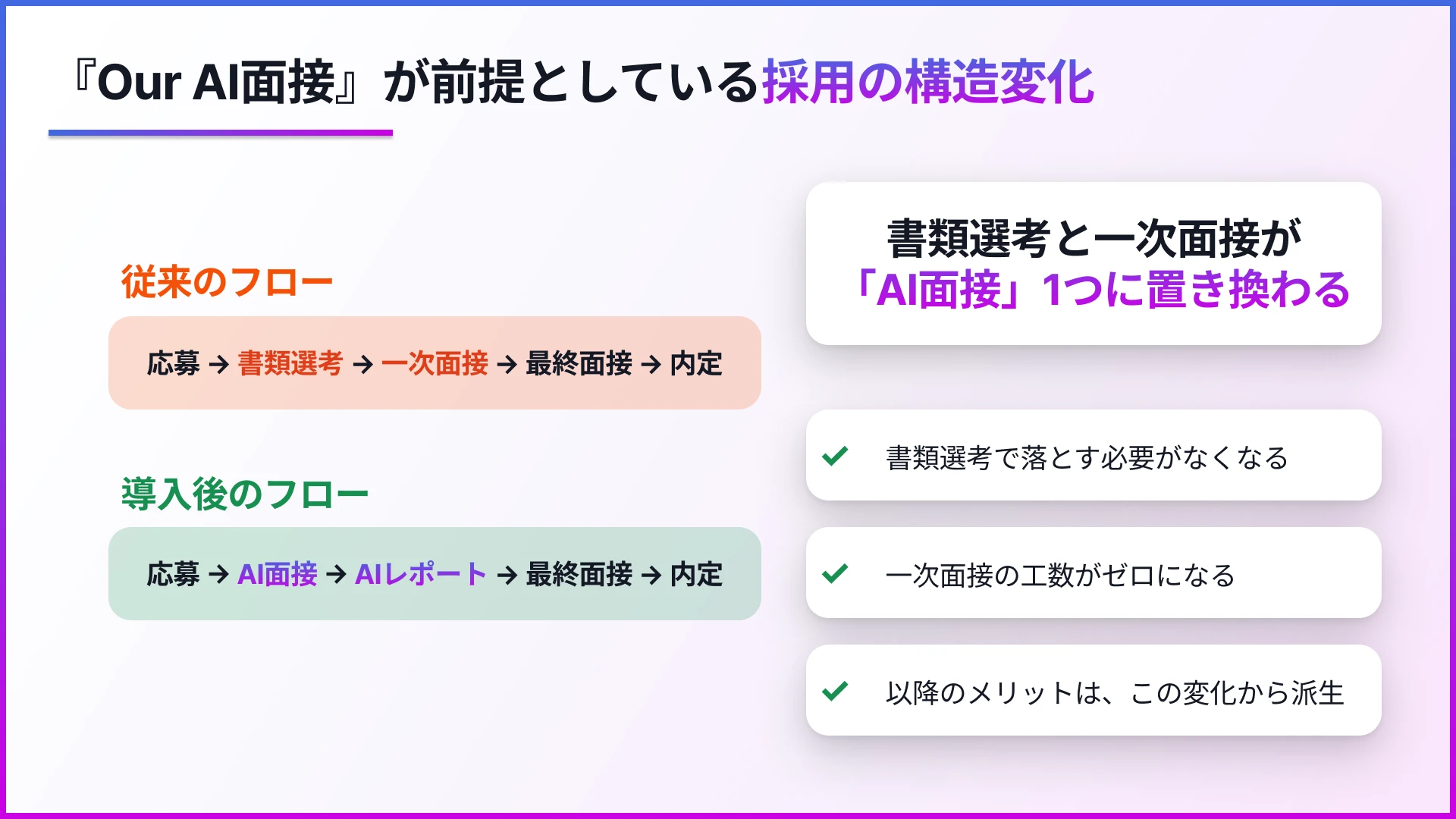 『Our AI面接』が前提としている採用の構造変化