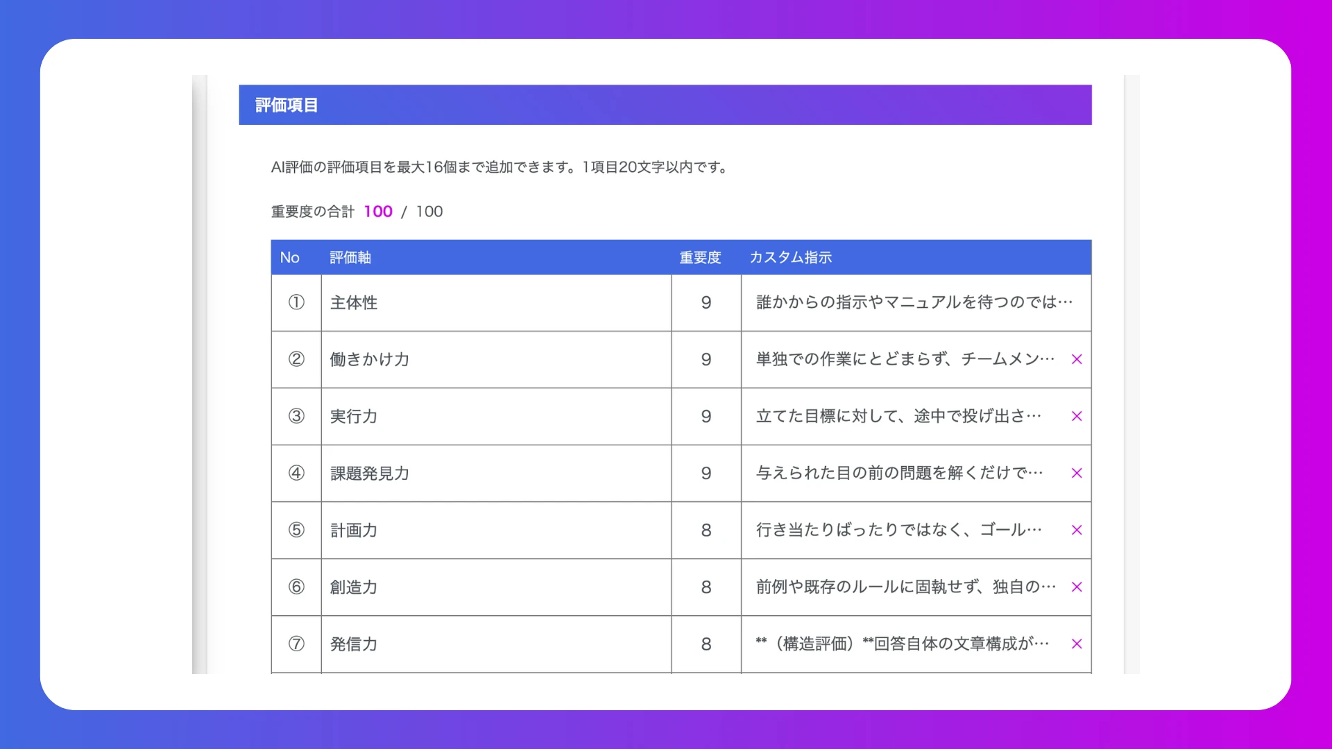 自社独自の評価軸で採点できる