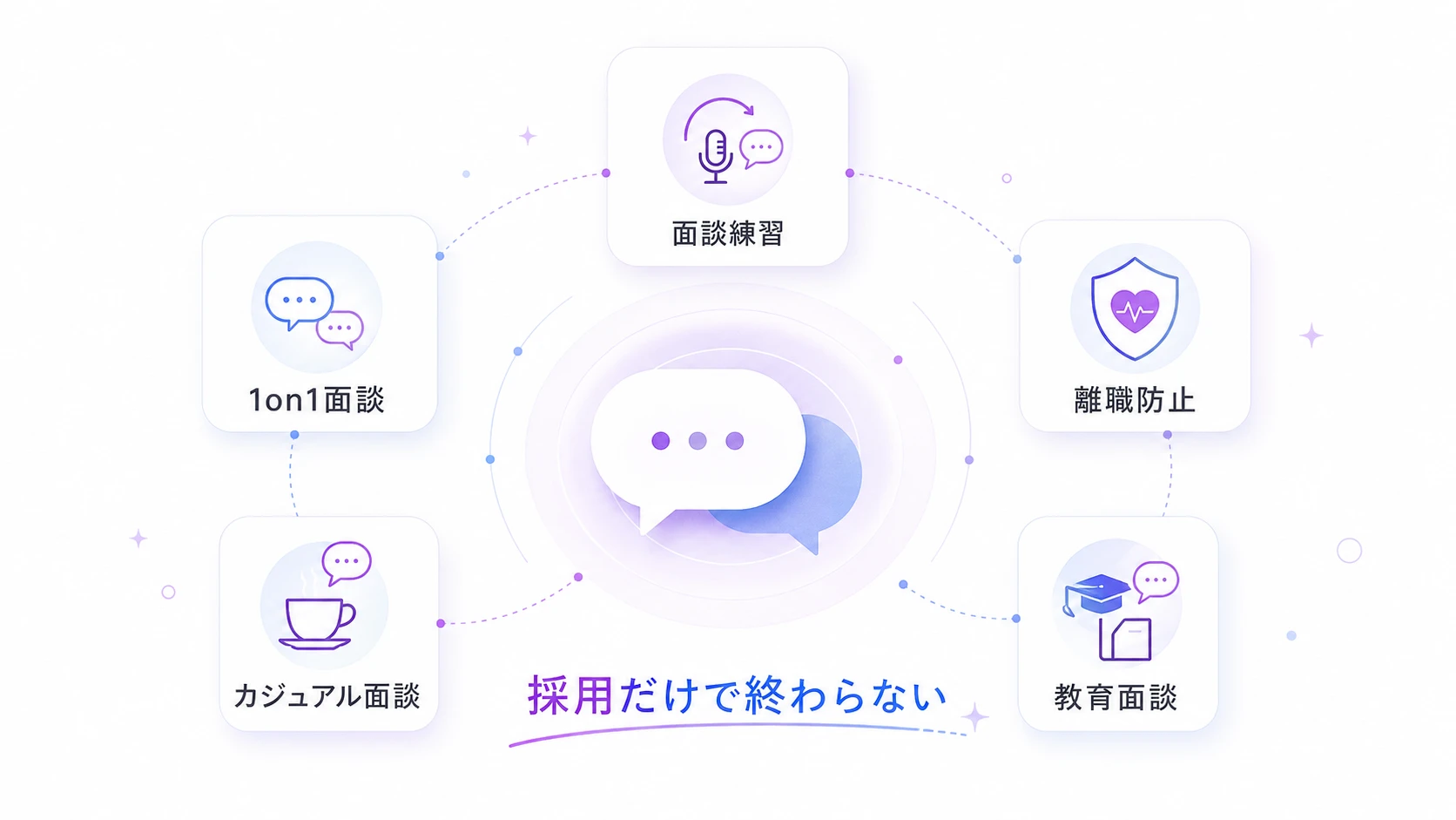 「対話で人を知る」行為は、採用面接だけのものではない