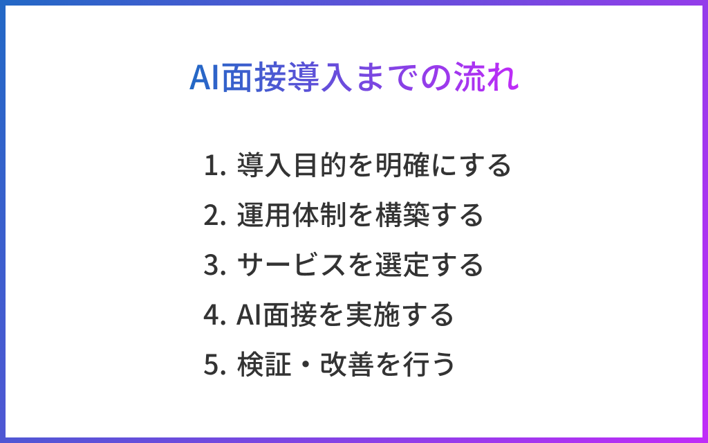 AI面接導入までの流れ