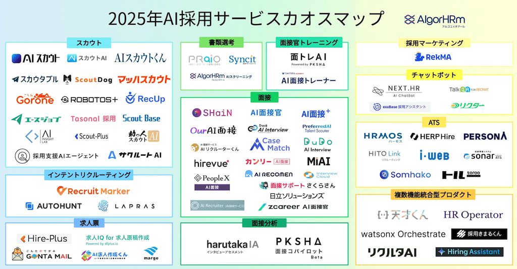 世の中のAI採用ツールのカオスマップ